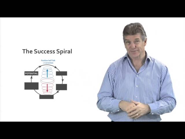 A Mindset for Success  Growth vs Fixed Mindset