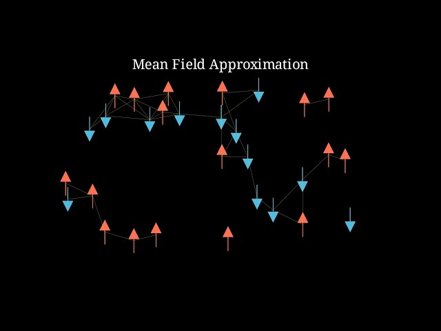 The Classical Ising model - The Mean Field Approximation