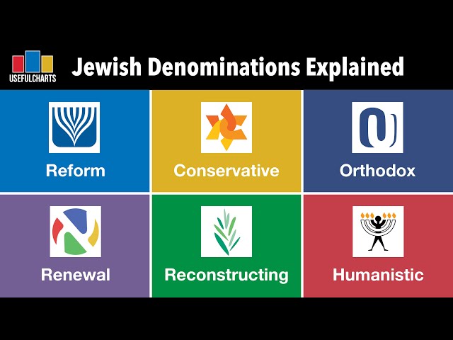 Jewish Denominations Explained
