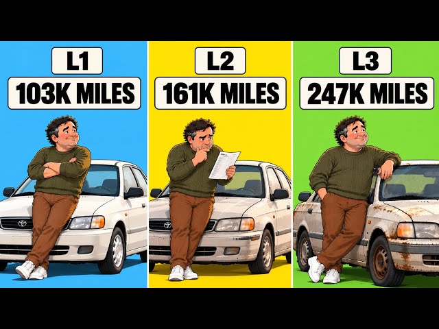 What Level Is Your Car? The 3 Levels of Car Ownership