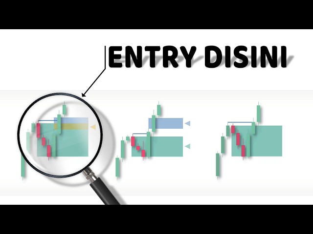 ciri ciri orderblock dengan probabilitas tinggi