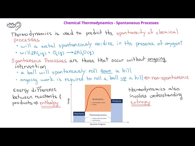 Chemical Thermodynamics - 01 An Introduction