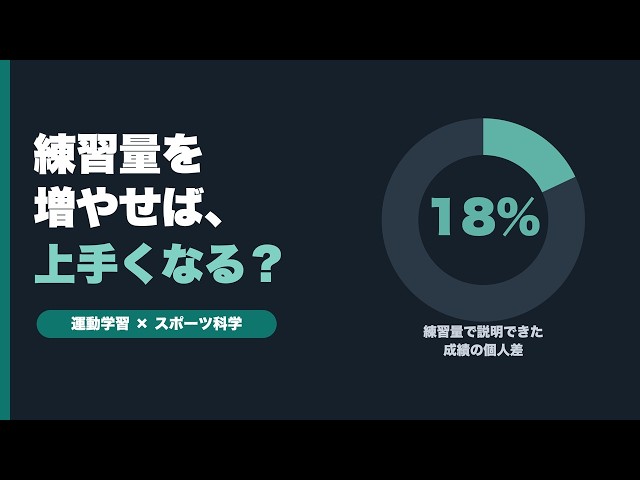 「練習すれば上手くなる」は本当か？ 練習量で説明できた成績の差は18%だった【運動学習】