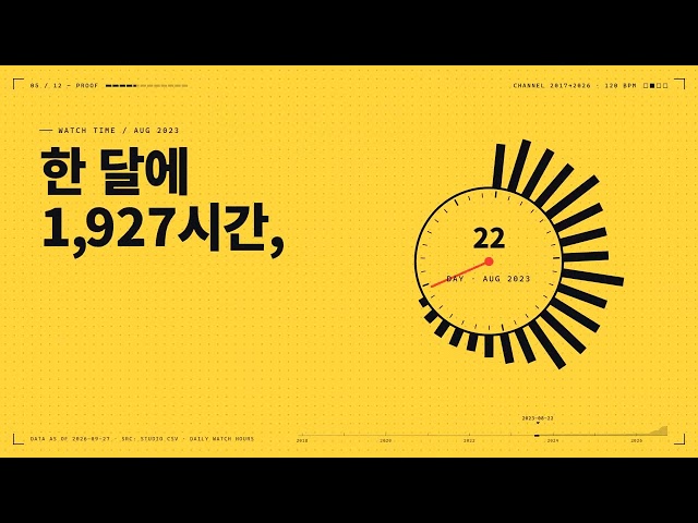 클로드 오푸스 5.5가 만든 내 유튜브 채널 성장 모션그래픽