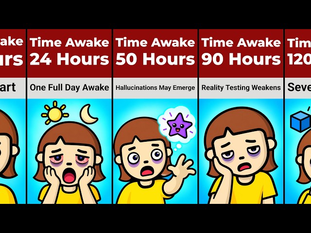 What Happens to Your Body After Every Hour Without Sleep?