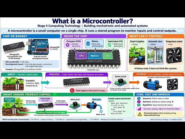 Stage 5 Building Mechatronics and Automated Systems (What is a Microcontroller)