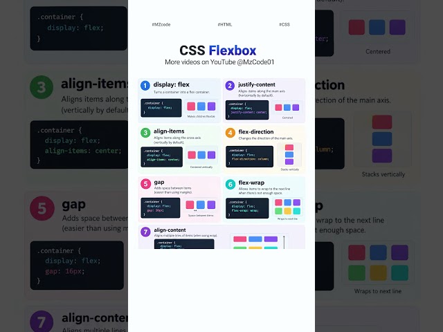 CSS Flexbox Explained in 6 Seconds 🚀 | Beginner Tutorial #htmlcss