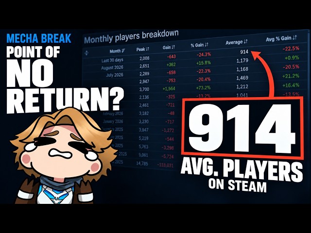 Has Mecha BREAK Reached the Point of No Return?