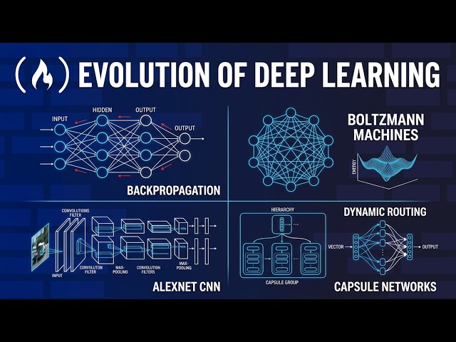 Hands-On Evolution of Deep Learning – Geoffrey Hinton’s AI Legacy