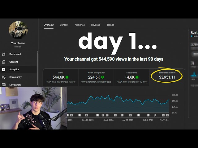 Day 1 of 0 to $10K/month with yt long form challenge..