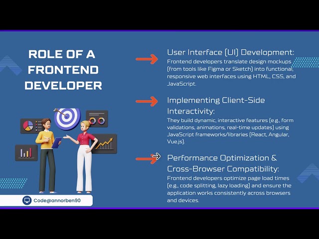 Frontend Development for Beginner's | Complete Guide