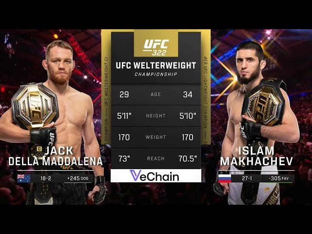 Islam Makhachev vs Jack Della Maddalena | FULL FIGHT