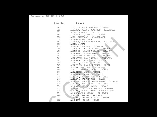 CIVIL ENGINEERING PRC RESULT OCTOBER 2, 2026