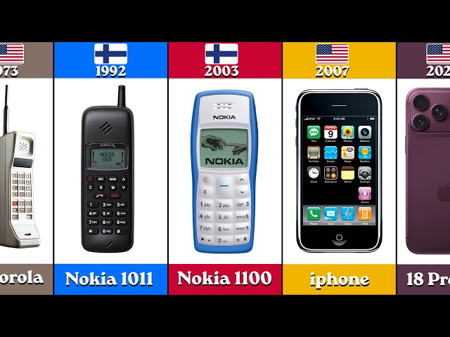 Evolution of Mobile Phones 📱 | History (1973 - 2026)