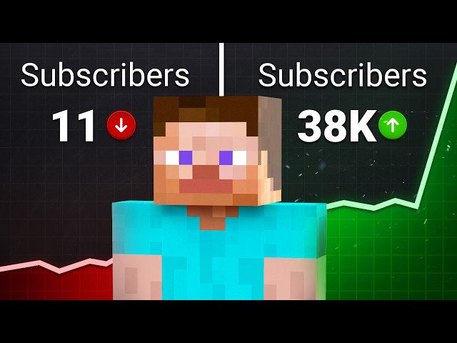 How to Start a Gaming Channel in 2026