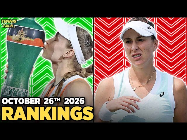 Rybakina Wins Ningbo 2026 | Bencic, Noskova Fall | Tennis Rankings