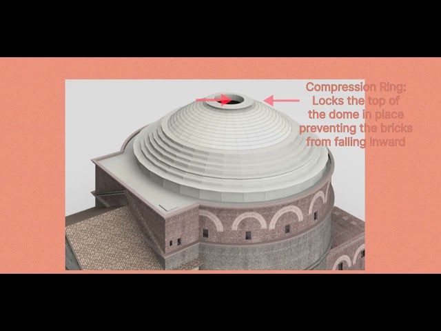 The Perplexity of the Pantheon: A History of Structural Genius