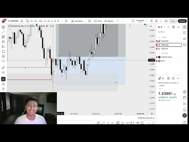 GBPUSD Trade Breakdown | 1:2 RR Win After a Loss (ICT New York Killzone)