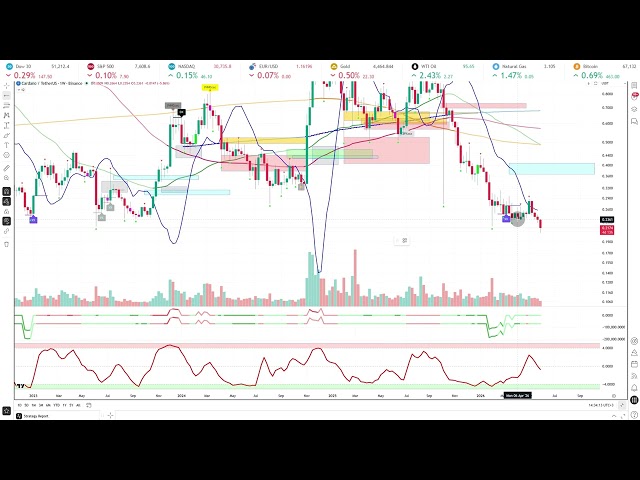 Cardano (ADA/USDT) — Private VasyaBTC Channel Breakdown | June 3, 2026