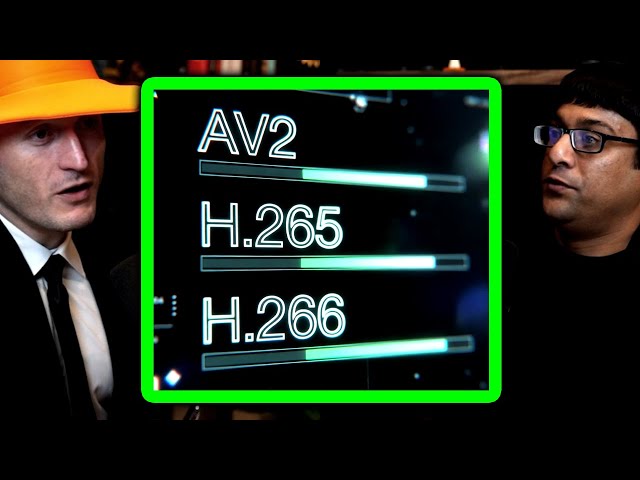 New video codecs explained: AV2, H.265, H.266 | Lex Fridman Podcast