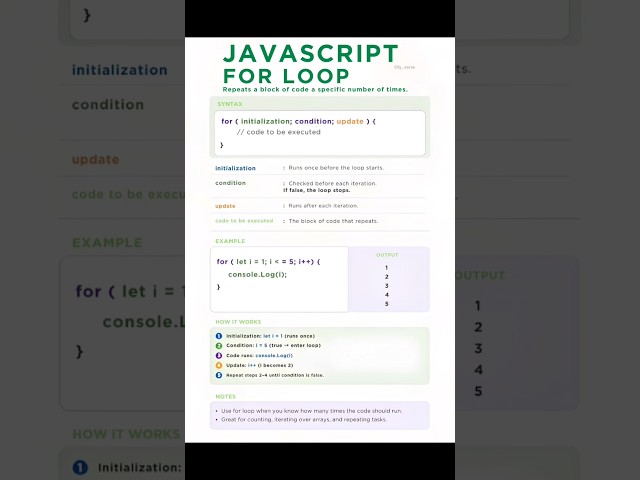 For loops, While loops & Functions:   #javascript #webdev #codingtips #olyverse