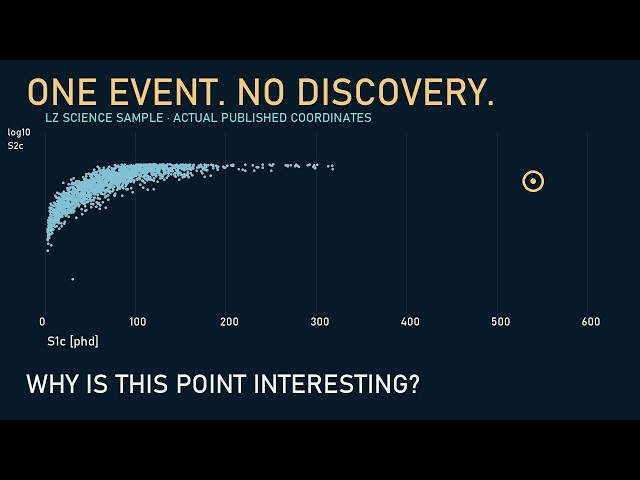 One Strange Signal in the Dark Matter Detector