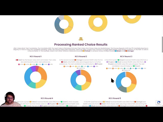 Ranked Choice Voting: A Comprehensive Overview of Its Role in Elections