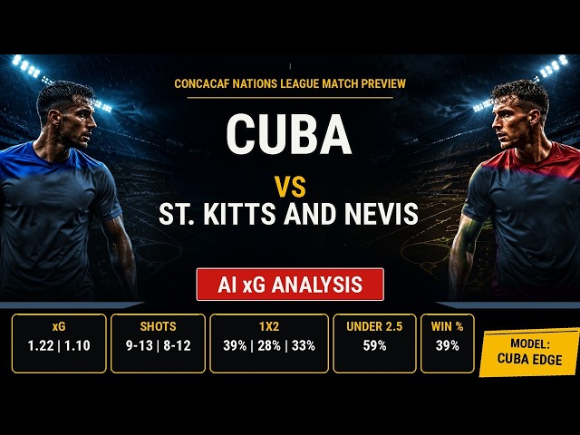 Cuba vs St. Kitts and Nevis | Prediction & xG Analysis 📺 @Tactical_Logic_NFL @Tactical_Logic_NBA