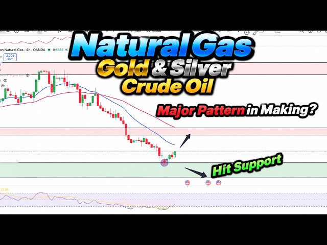 Natural Gas Major Pattern in the Making! Support Reached | Gold, Silver & Crude Oil Update