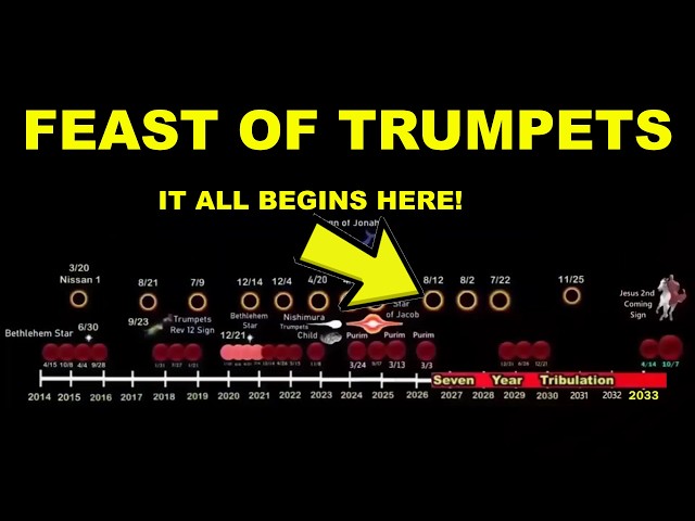 Storms Just Confirmed Everything! 30 Day Warning Ends at the Feast of Trumpets! Rapture Warning!