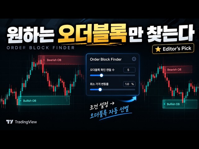 An Indicator That Automatically Identifies Order Blocks Based on Your Criteria｜Order Block Finder