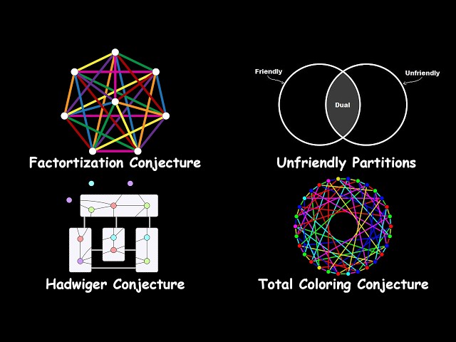 Unsolved Problems in Graph Theory Explained