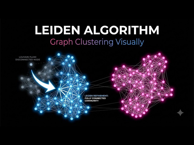 Leiden Algorithm Explained: Better Graph Clustering