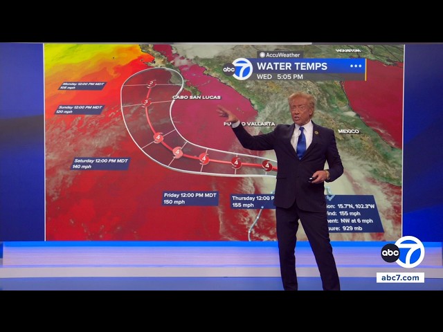 Hurricane Polo now among "strongest storms ever" fueled by El Niño