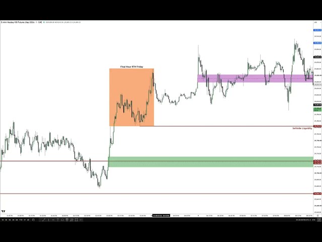 How To Frame Sessions In High Resistance Liquiidity Run Conditions