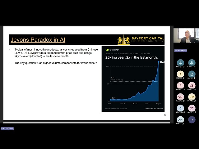 Chinese Competition in AI & Jevons Paradox