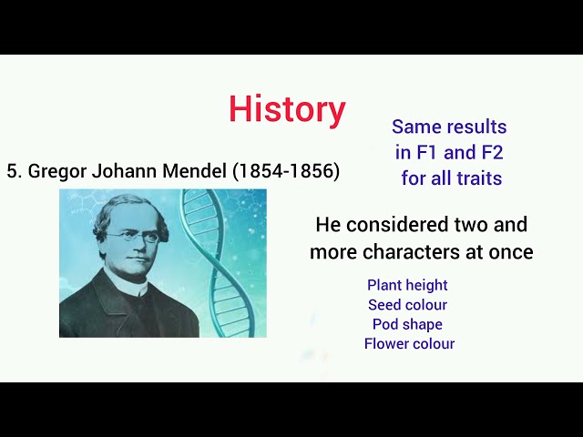 History of Genetics