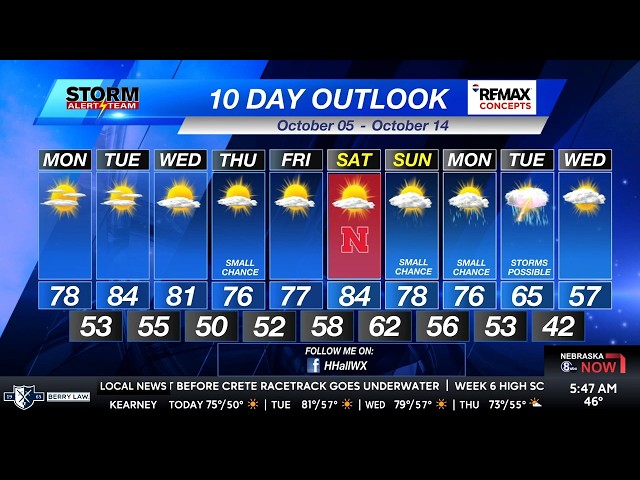 NICE Fall Weather With Changes Next Week!?- Nebraska Weather Forecast