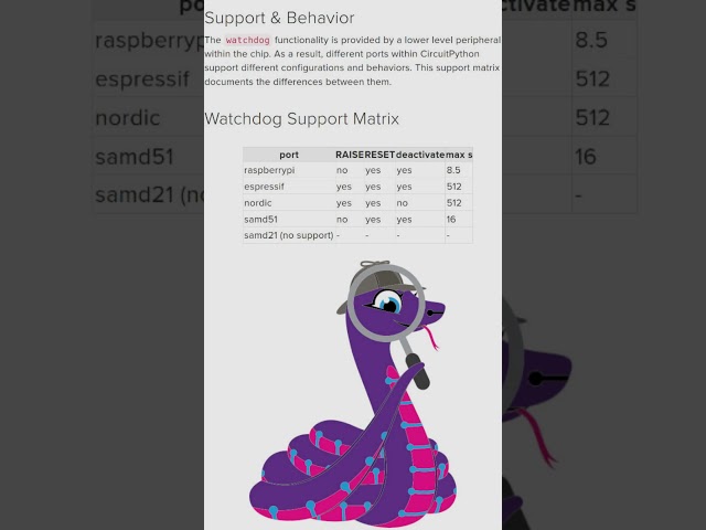 CircuitPython watchdog Module New Learn Guide #adafruit