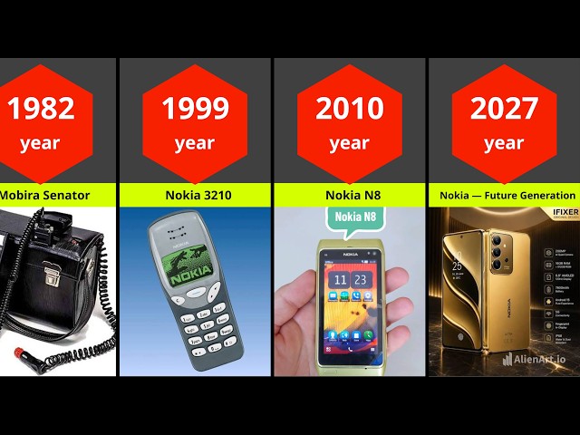 Nokia Phone Evolution 1982–2027 📱 The Complete Nokia History