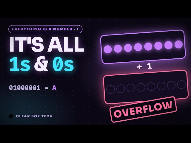 Ones and Zeros | Everything Is a Number 1/3
