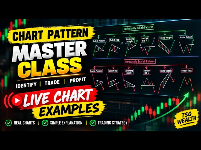 Chart Pattern Master Class 🔥 | Live Chart Examples & Trading Strategy | Hindi