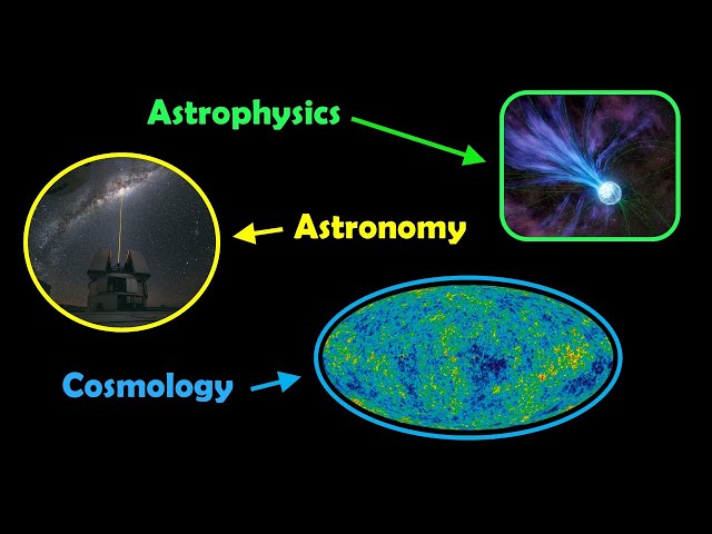 Astronomy, Astrophysics, or Cosmology: A Comprehensive Guide to Choosing What to Study