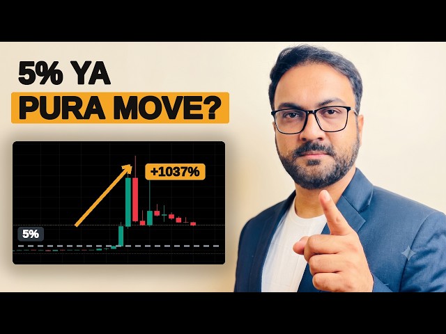 How to Use Trailing Stop Loss | Crypto Futures