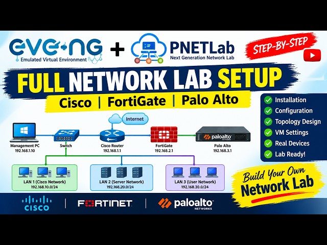 EVE-NG & PNETLab Full Network Lab Setup | Complete Guide for Network Engineers | Firewall Practice
