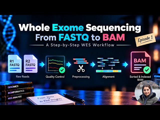 Whole Exome Sequencing Analysis: FASTQ to BAM | WES Workflow Ep. 1