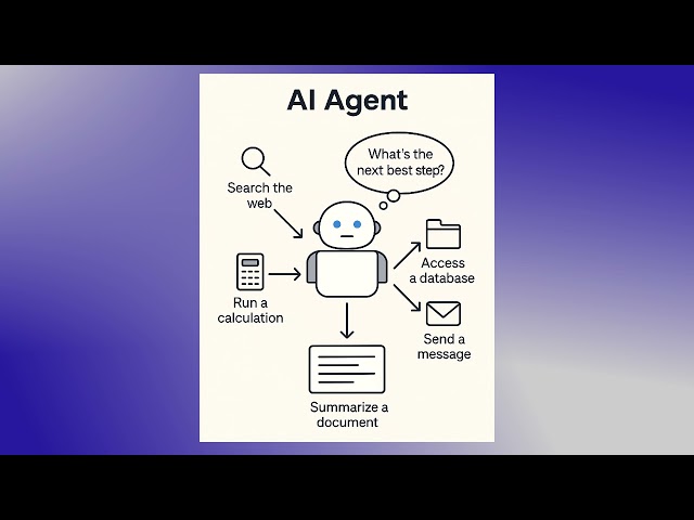 React Prompting   From Prompt to Agent