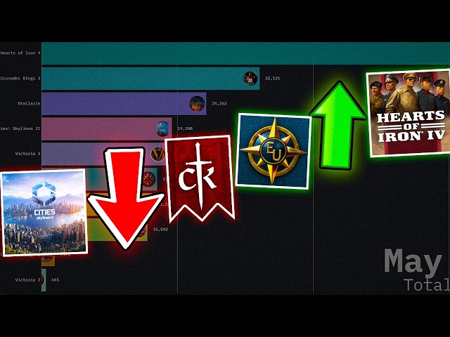 Evolution of Paradox Interactive (2016-2026) - Most Played Games