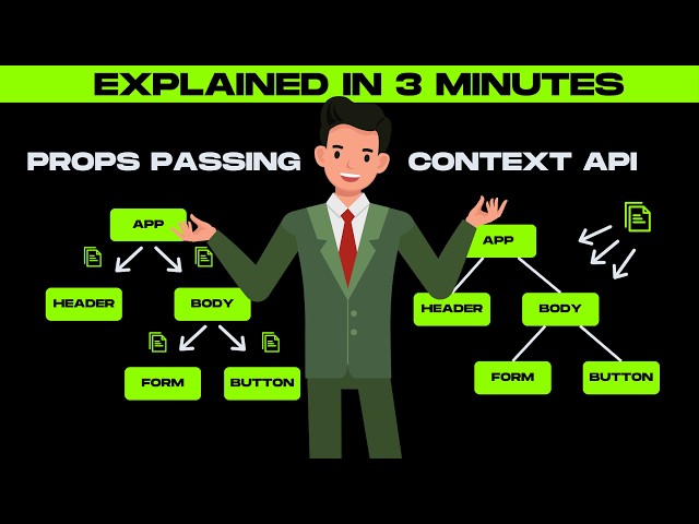 React Context API in 3 Minutes