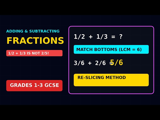 The 1-Mark Fraction Mistake 90% of GCSE Students Make! ❌